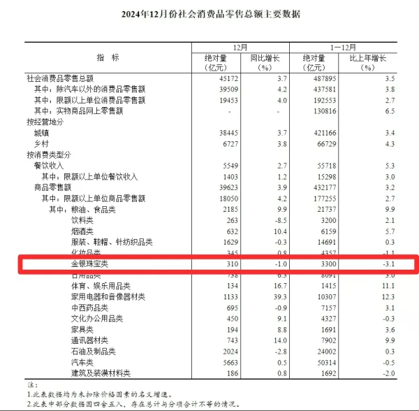 全国配资公司 黄金消费降温，“周大福们”求索金融业