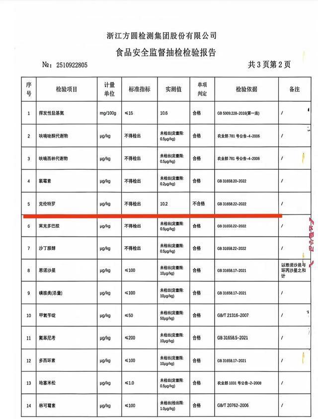 “瘦肉精”牛肉流入合肥学前机构 问题牛肉流向学前教育机构
